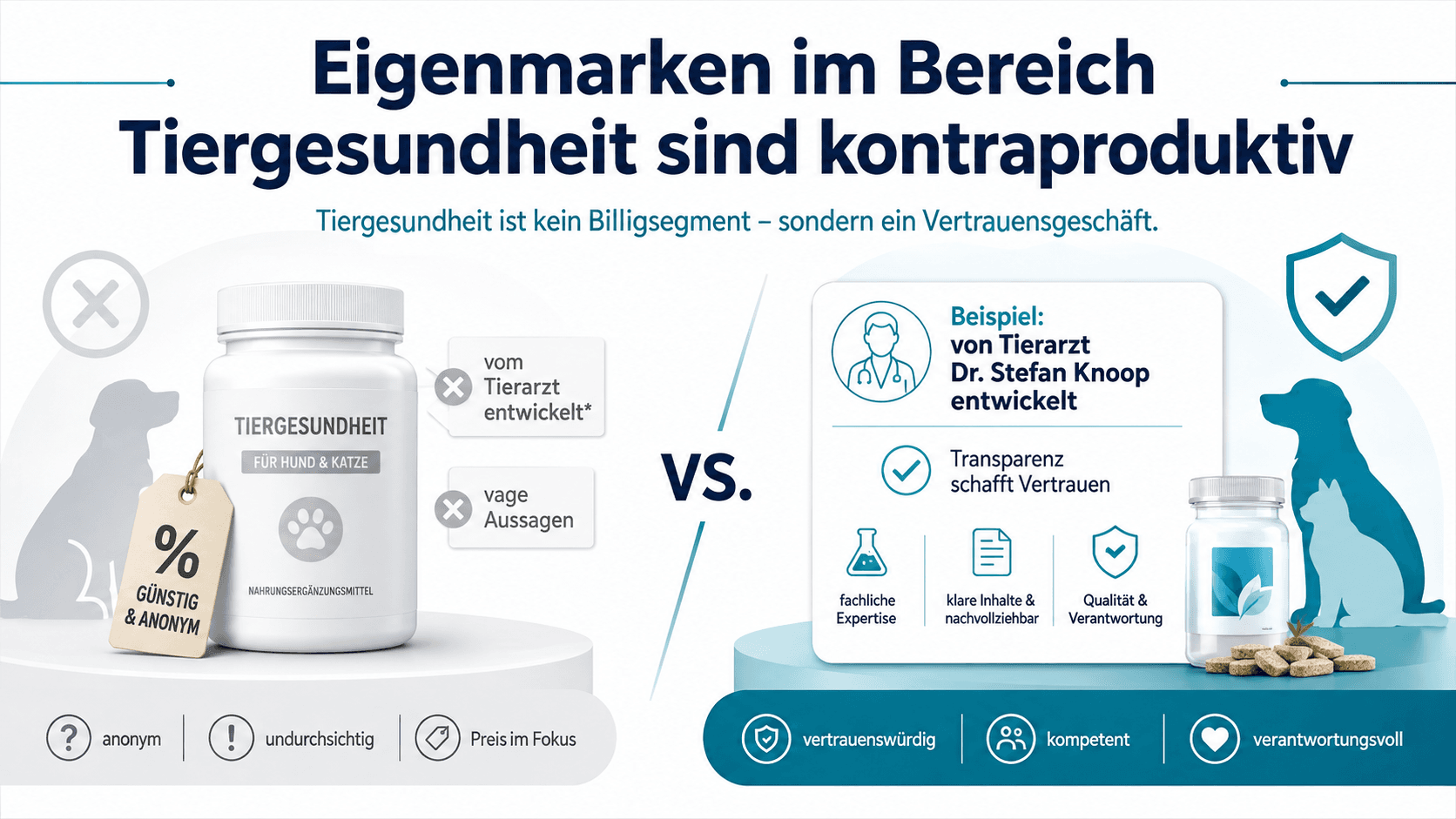 Eigenmarken im Bereich Tiergesundheit sind kontraproduktiv